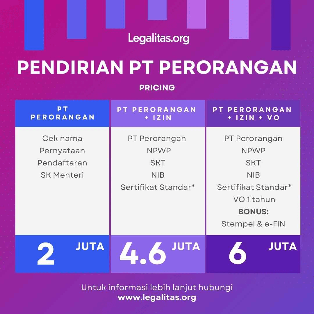 Pendirian PT Perorangan