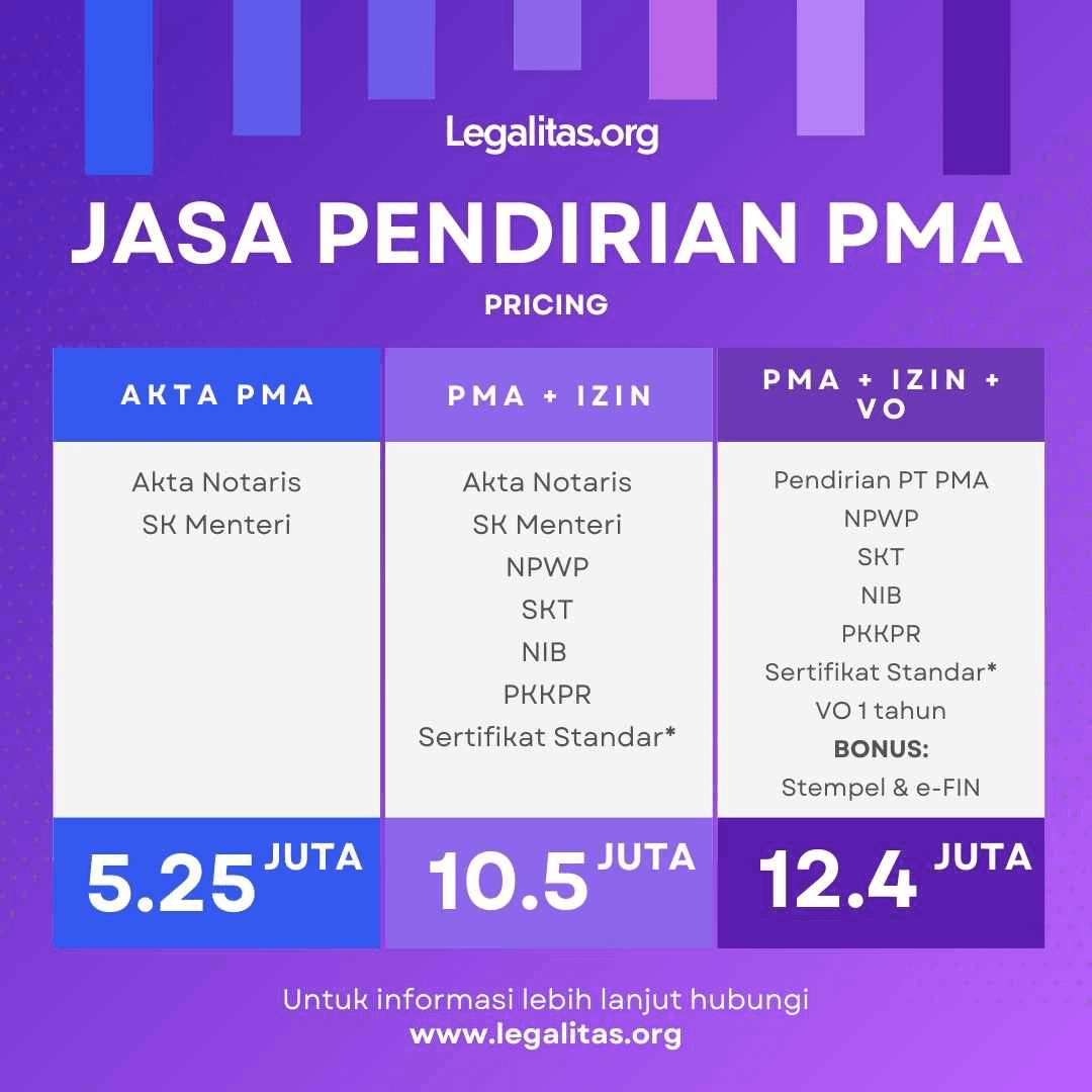 Pendirian PT PMA